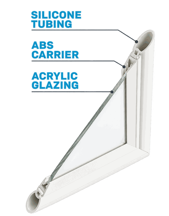 Cutaway of a window insert corner, labelled: silicone tubing around the outside, the ABS carrier holding it, and the acrylic glazing panel